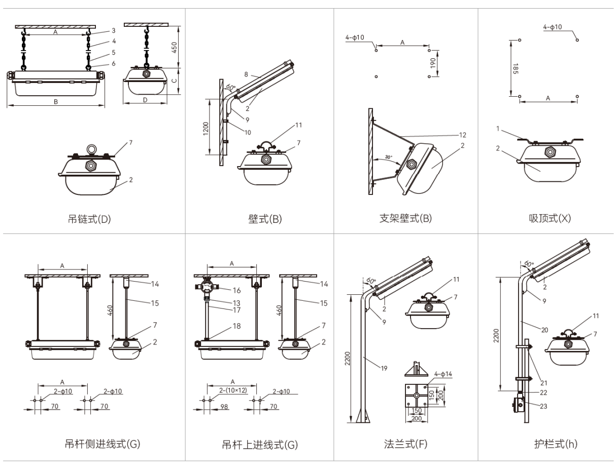 BYS51 全塑防爆防腐荧光灯(T8/LED灯管可选) BYS51吊链、壁式、吸顶、吊杆、法兰及护栏安装示意