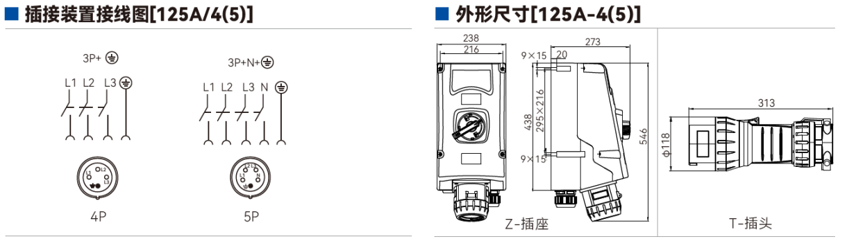 SZBSP07-C 工程塑料防爆防腐插接装置 SZBSP07-C 125A外形接线图