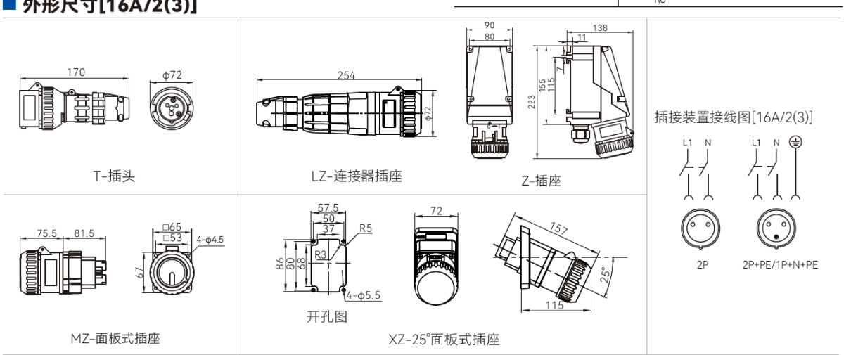 SZBSP07-C 工程塑料防爆防腐插接装置 SZBSP07-C 16A/2及16A/3外形接线图