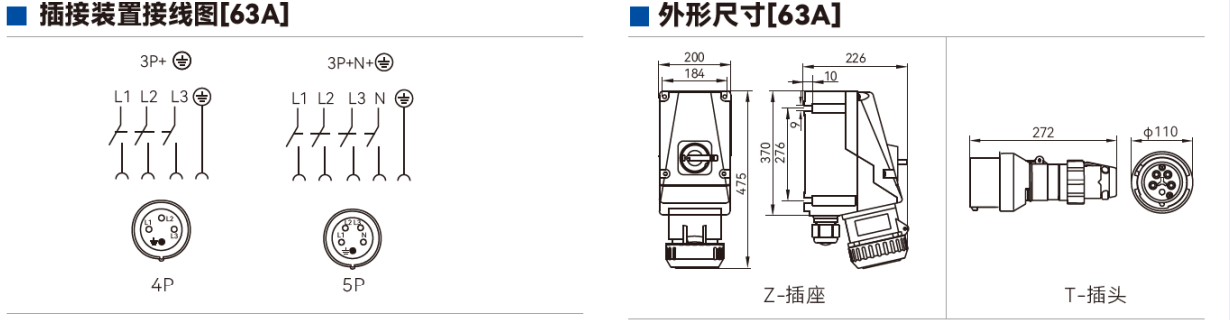 SZBSP07-C 工程塑料防爆防腐插接装置 SZBSP07-C 63A外形接线图