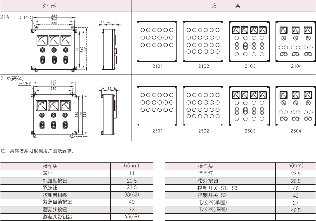 SZBX02-C 316L不锈钢防爆控制箱(操作柱) SZBX02-C 21号及高体箱方案与操作头突出高度