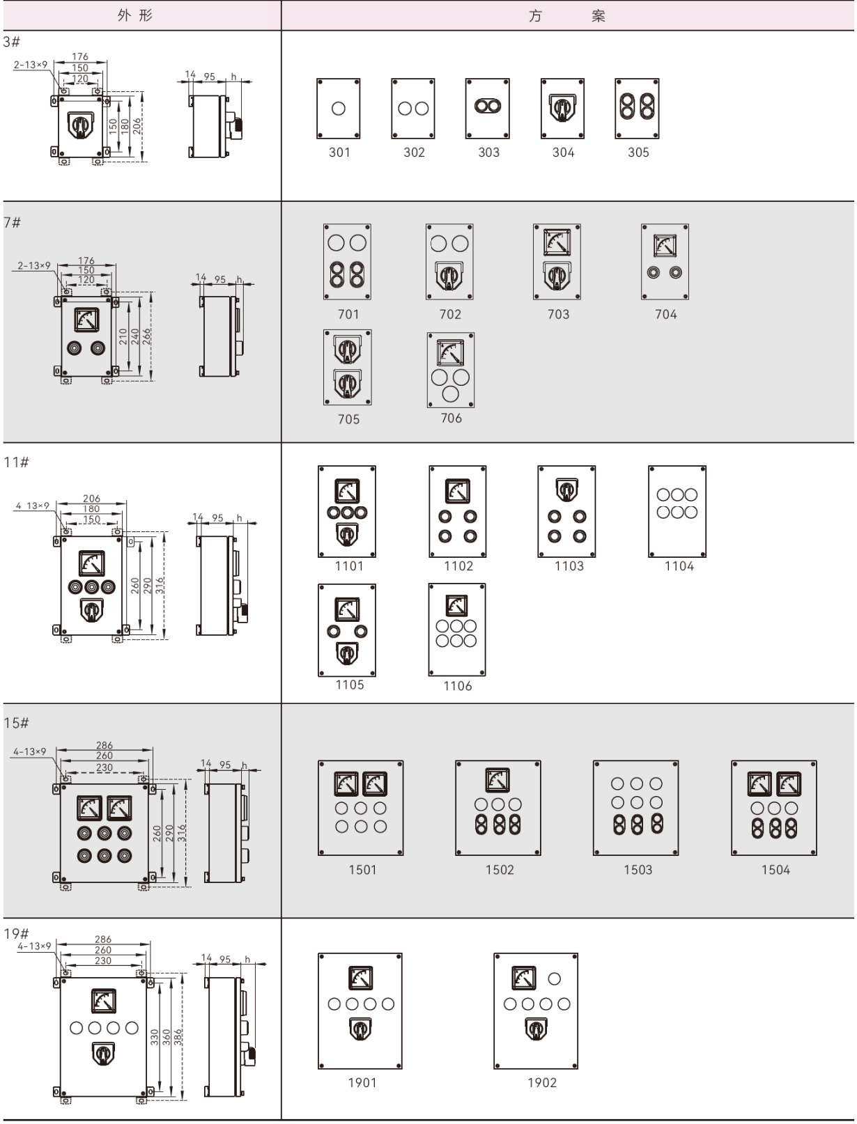 SZBX02-C 316L不锈钢防爆控制箱(操作柱) SZBX02-C 03至19号箱体面板与尺寸方案