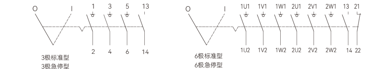 SZBCK07 工程塑料防爆安全开关 SZBCK07三极六极接线示意