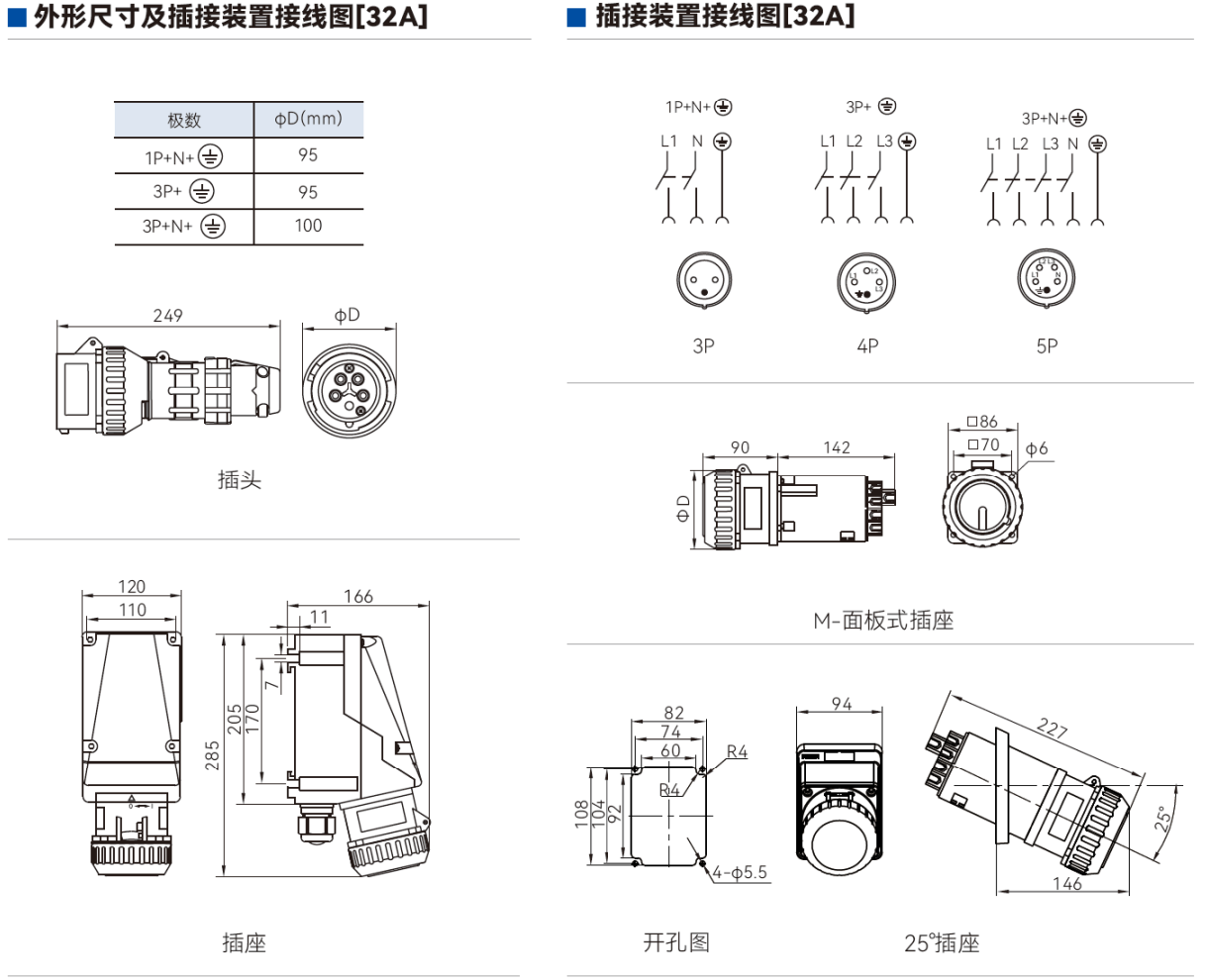 BCZ8060 工程塑料防爆防腐插接装置 BCZ8060 32A外形尺寸及接线图