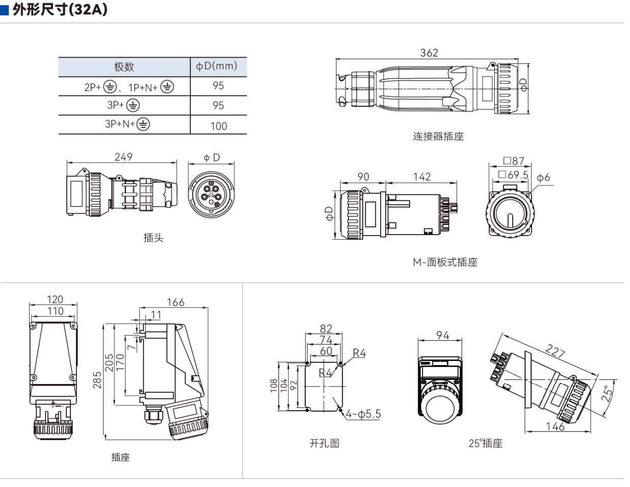 SZBSP02-C 工程塑料防爆防腐插接装置 SZBSP02-C 32A外形和安装尺寸