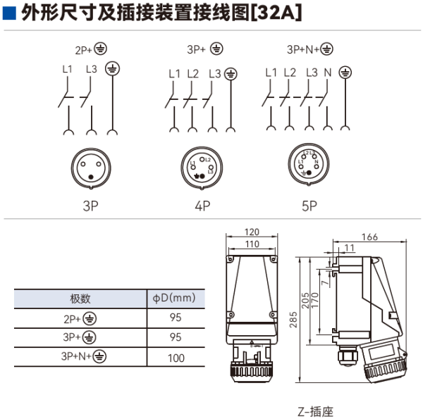 SZBSP07-C 工程塑料防爆防腐插接装置 SZBSP07-C 32A接线和插座外形