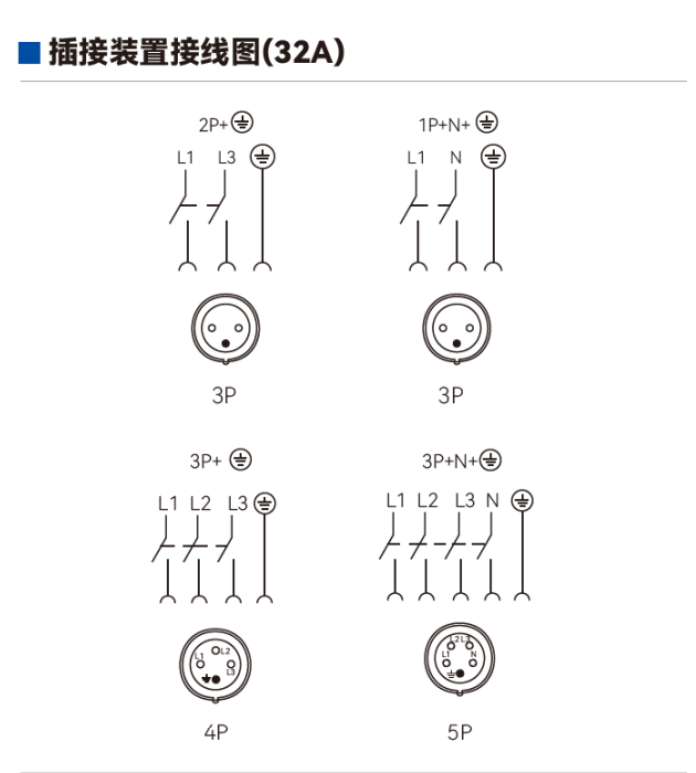 SZBSP02-C 工程塑料防爆防腐插接装置 SZBSP02-C 32A接线形式