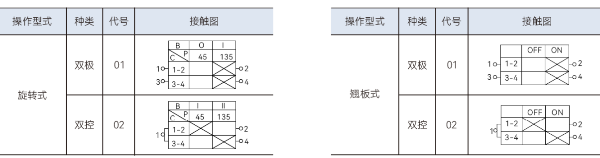 SZBX05-K 工程塑料防爆照明开关 SZBX05-K双极双控接触形式与操作位置